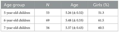 Russian version of BRIEF2 Teacher Forms: validation study in typically developing children aged 5 to 7 years old